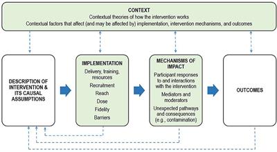 Identifying the ‘Active Ingredients' of an Effective Psychological Intervention to Reduce Fear of Cancer Recurrence: A Process Evaluation